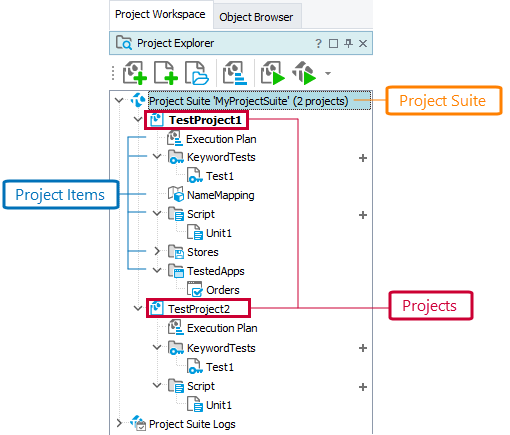 Project Structure Tree in Project Explorer