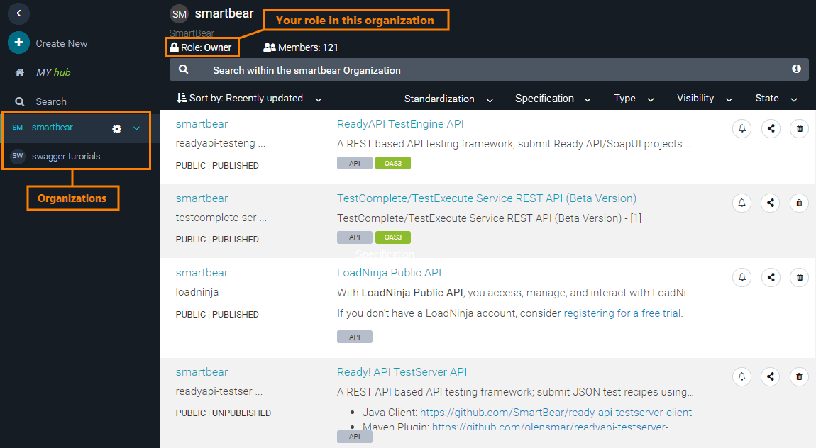 An organization’s page in SwaggerHub
