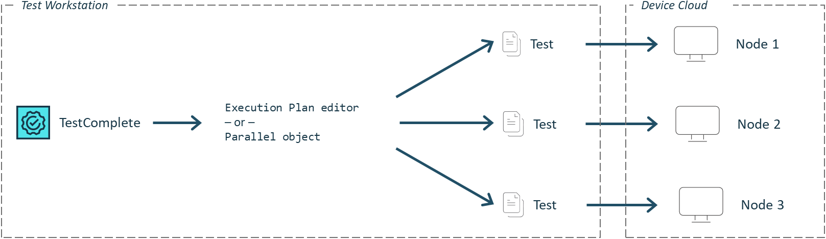 Running cross-platform web tests in parallel from TestComplete Running cross-platform web tests in parallel from TestComplete