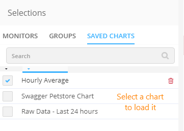 Saved charts