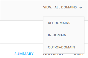 Waterfall: Domain filter