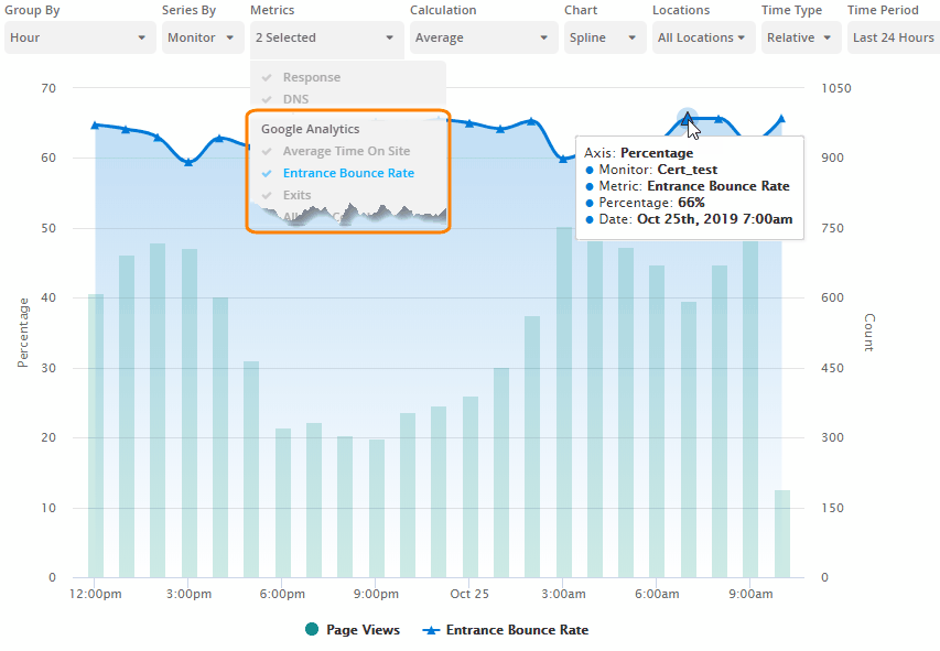 Google Analytics metrics in AlertSite UXM charts