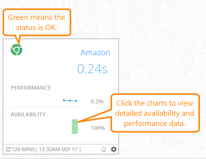 Monitor results in AlertSite