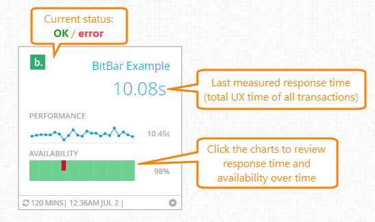 BitBar monitor on the AlertSite dashboard