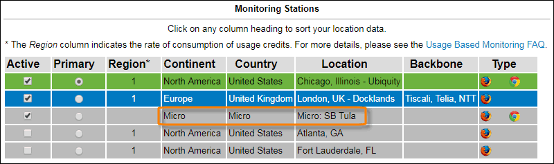 Private location in monitor settings