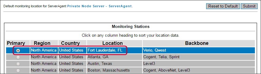 ServerAgent reporting location