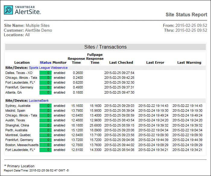 Site Status Report