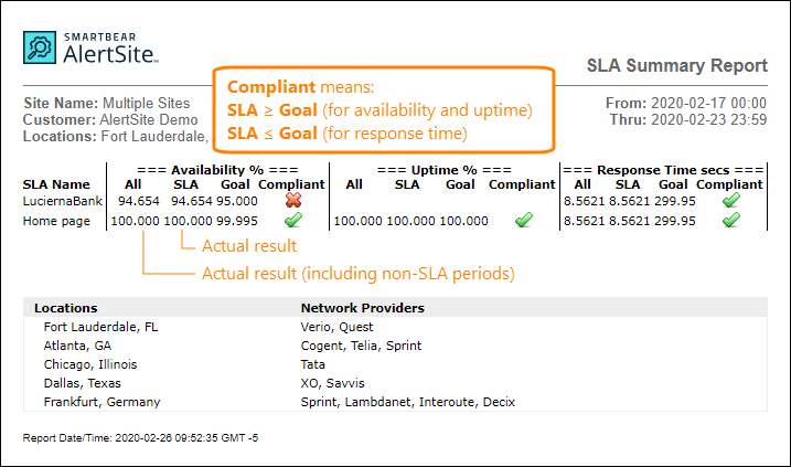 SLA Summary Report