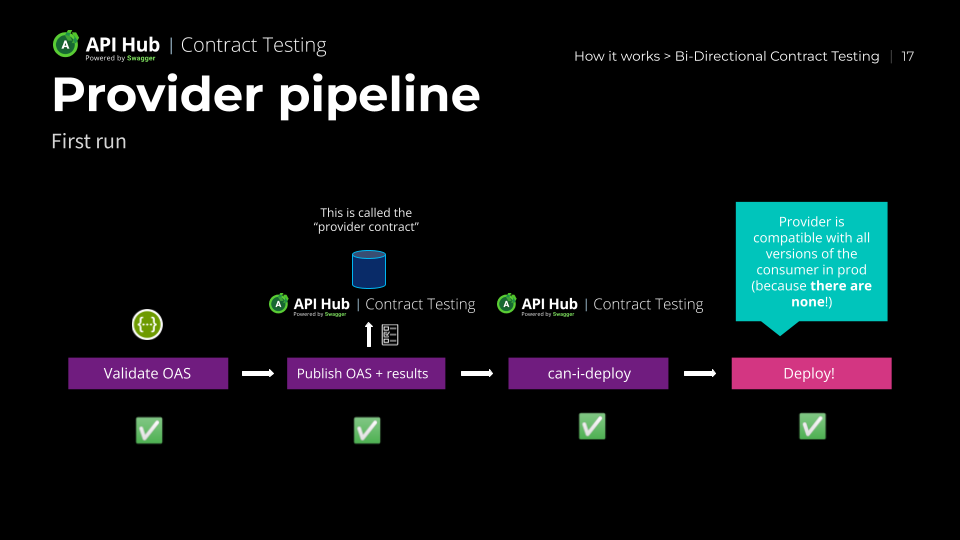 PF_Flowchart_ConsumerPipeline_01.png