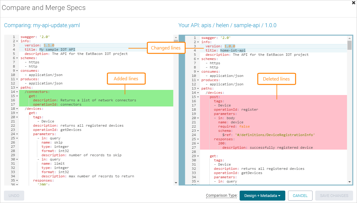 OpenAPI diff view