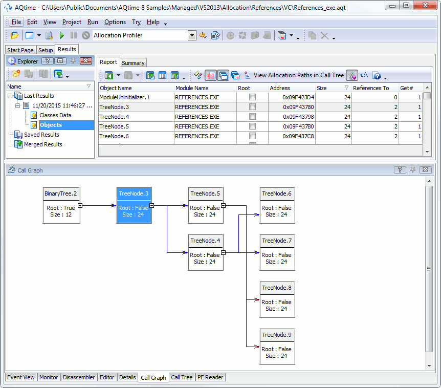The Call Graph Contents for the Allocation Profiler