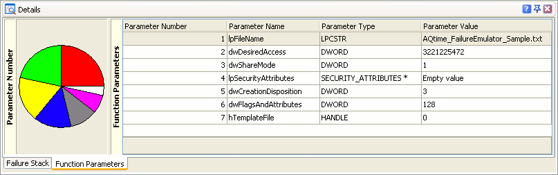 Failure Emulator Profiler Results - Function Parameters Pane of the Details Panel