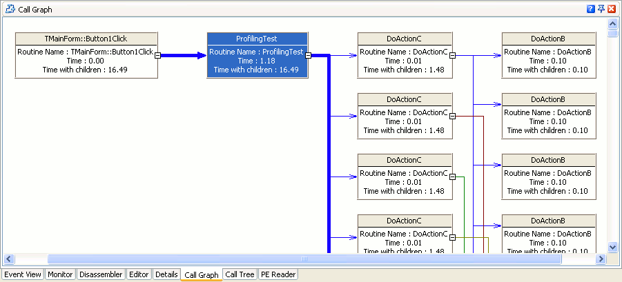 The Call Graph Panel of the Function Trace Profiler