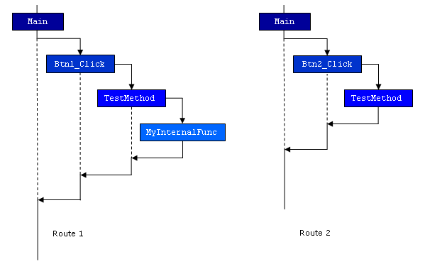 Sample call routes