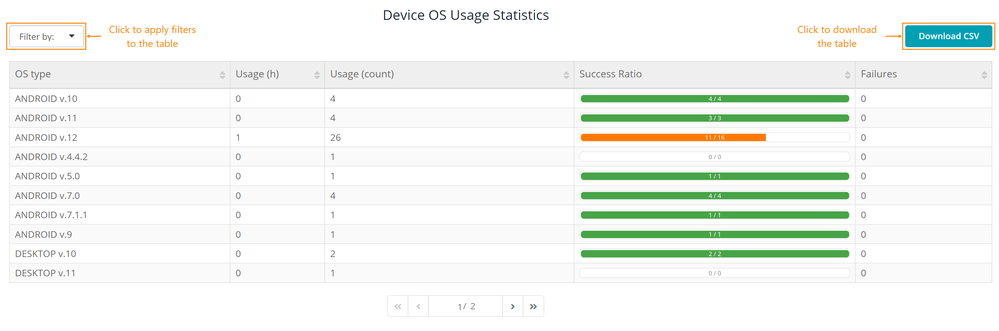 Device OS usage statistics