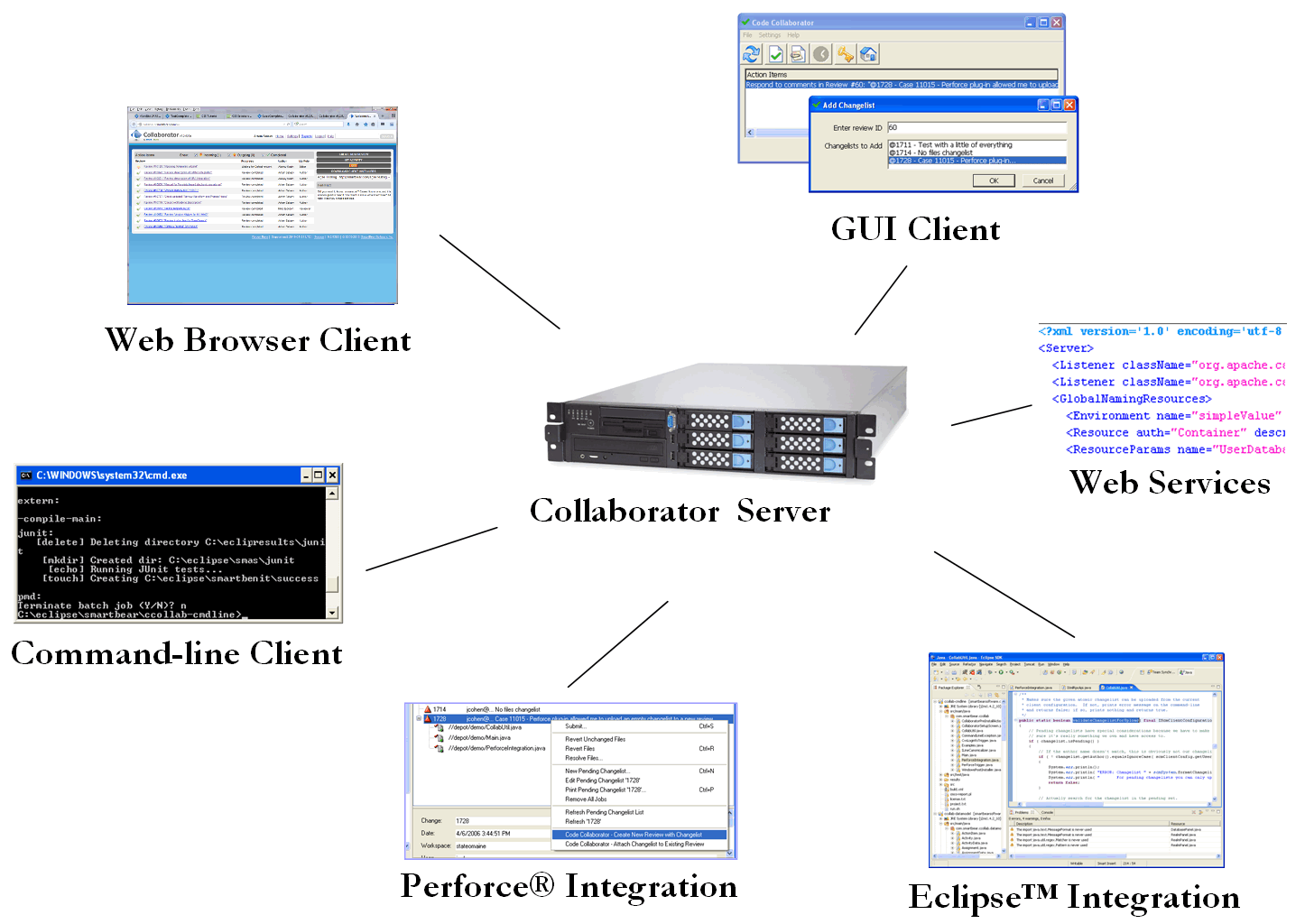 Collaborator Server and Clients