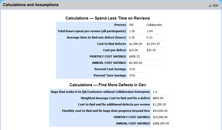 Savings report: The Calculations and Assumptions section