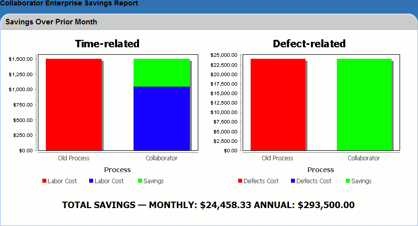 The savings report graph