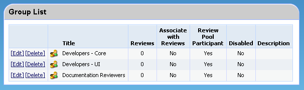 The group list with no hierarchy