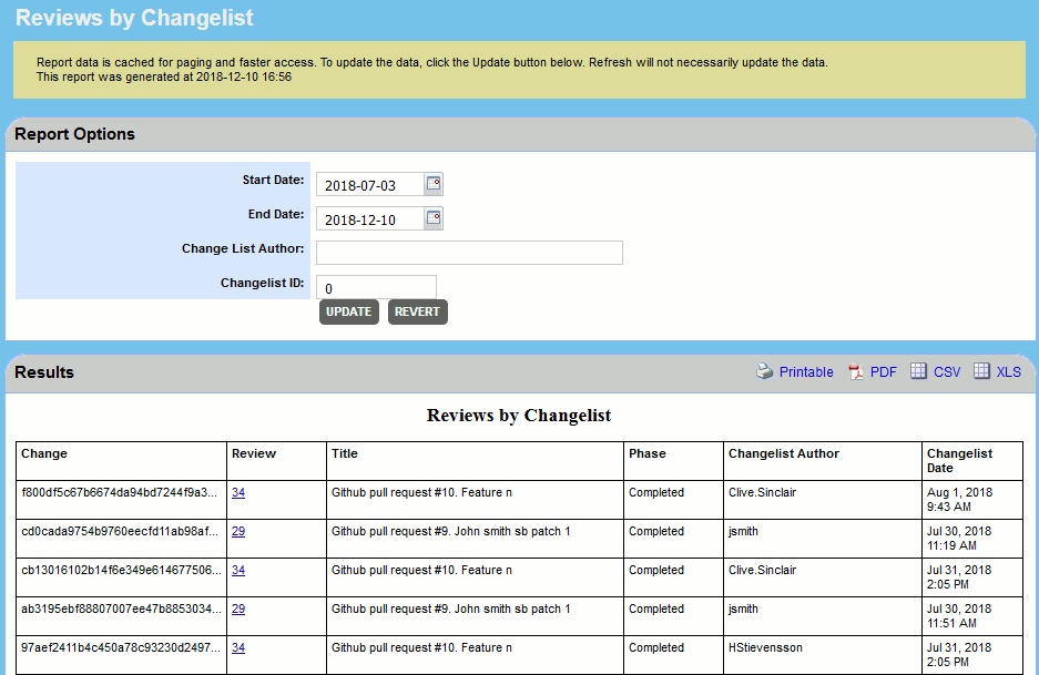 Example of list report Example of list report