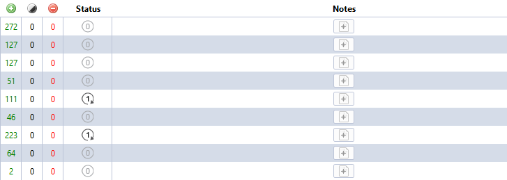 Metrics, Status and Notes columns