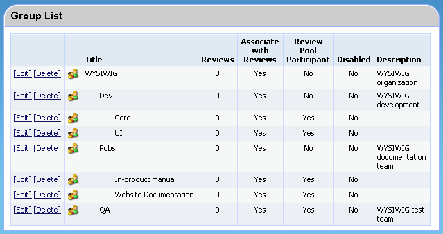 Groups with hierarchy as review pools