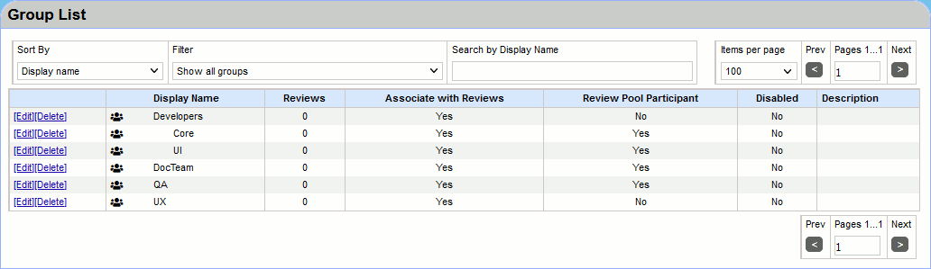 Groups with hierarchy as review pools