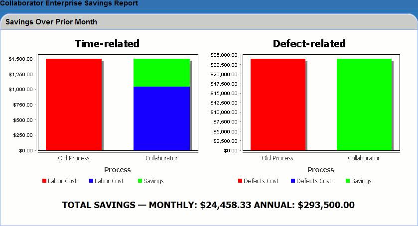 The savings report graph The savings report graph