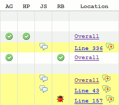 Conversation status icons in the Review Materials section