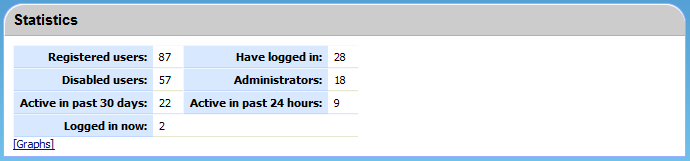 The Statistics tab The Statistics tab