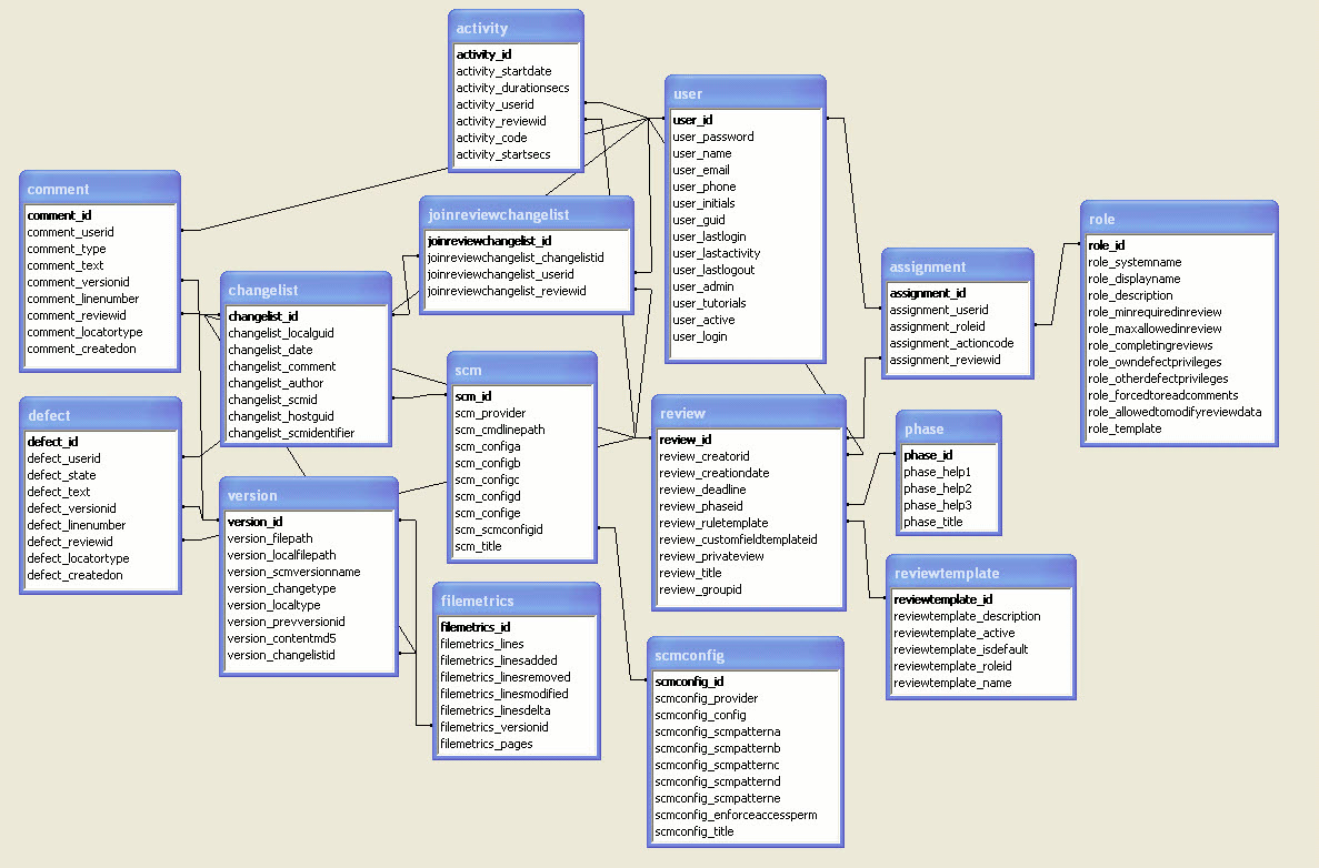 Database Schema Database Schema