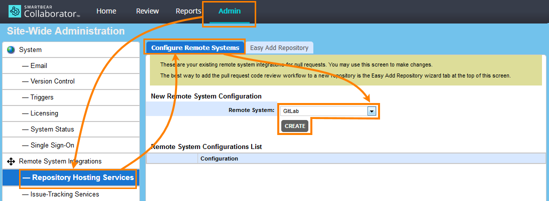 Integration with GitLab: Start Integration with GitLab: Start