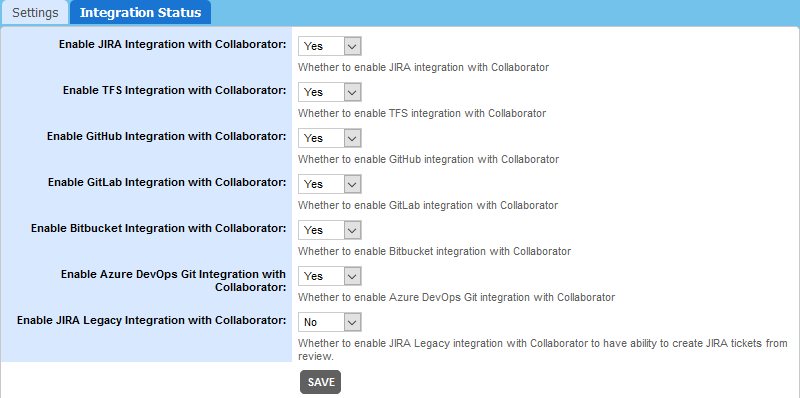 The Integration Status The Integration Status