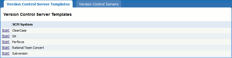 Version control templates Version control templates