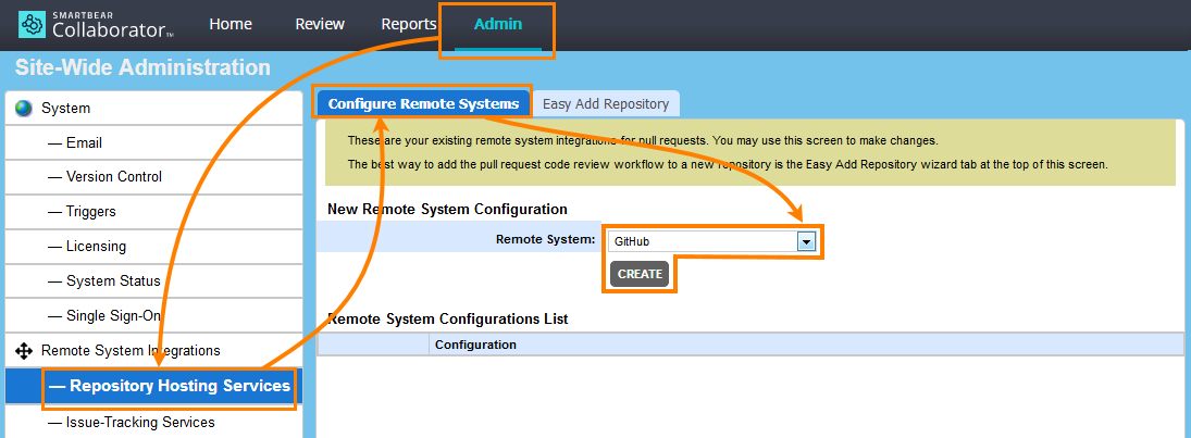 Integration with GitHub: Start Integration with GitHub: Start