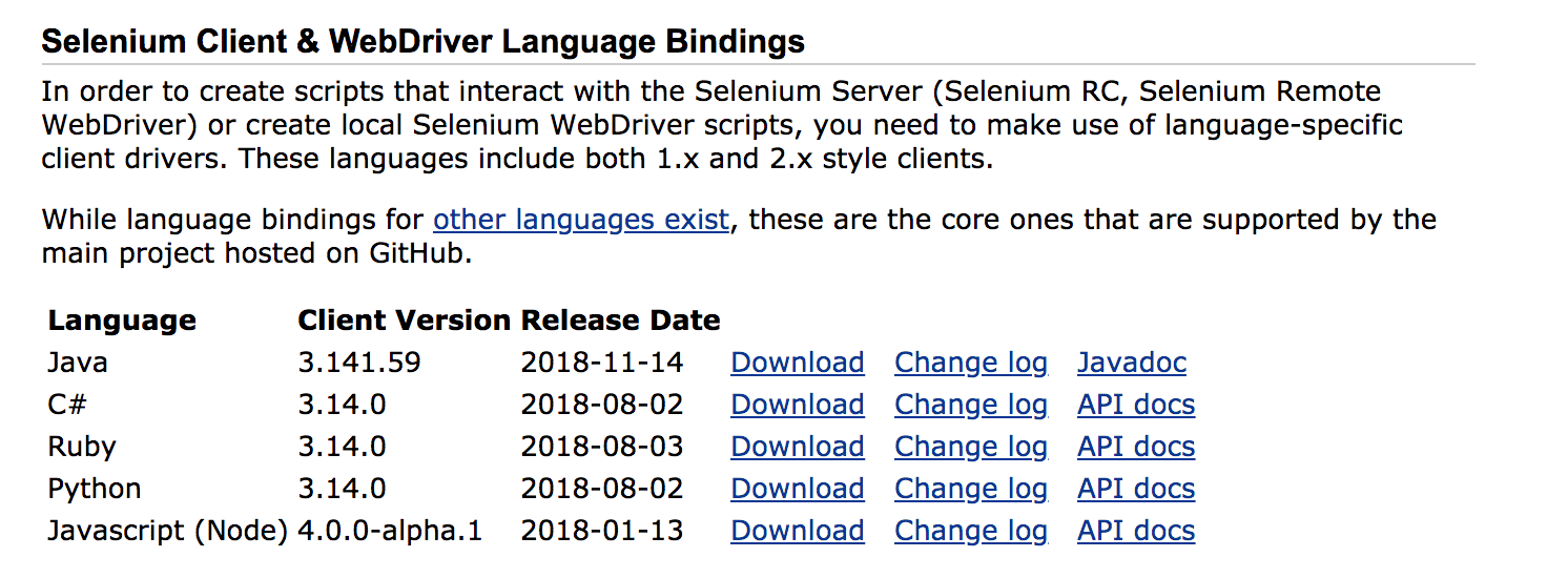 Download Selenium for Java