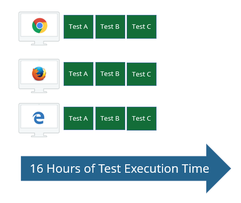 Parallel Test Execution