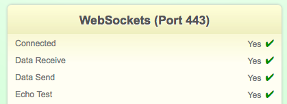Websockets