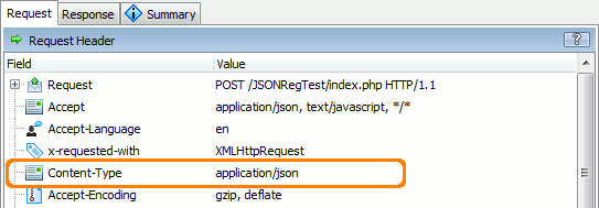 Content-Type of a JSON Request