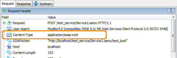 Content-Type of a SOAP Request