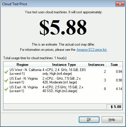 Estimating the cloud test price in LoadComplete