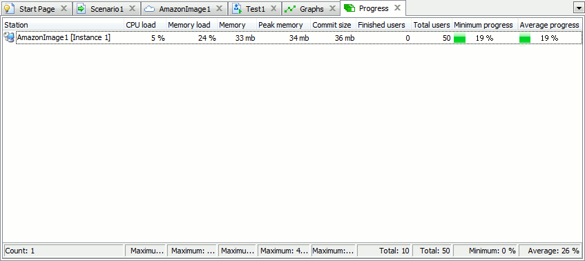 Executing Progress Panel Displaying Load Test Running on Several Instances