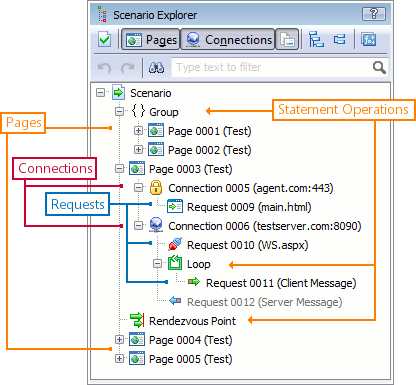 Scenario hierarchy