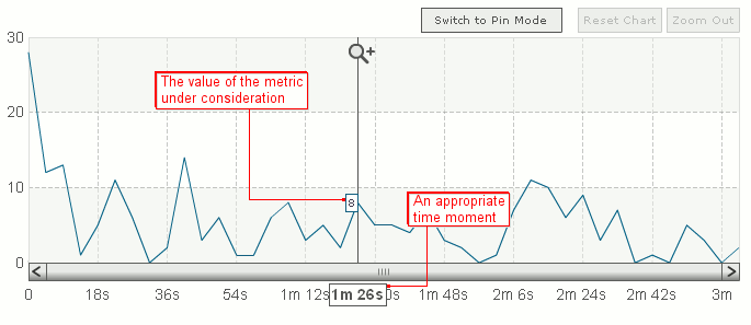 Exact value of the metric under consideration