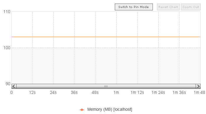 The Memory (MB) graph (Scroll Chart tab)