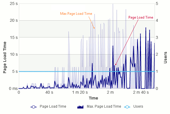 Load bar graph на ибп что это