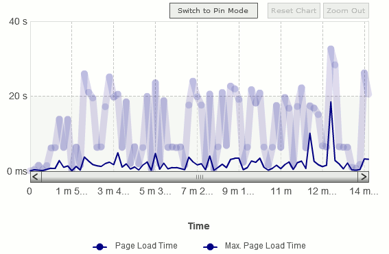 Load bar graph на ибп что это