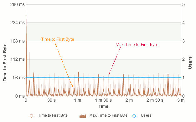 byte graphs