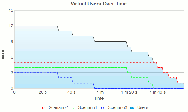 Load bar graph на ибп что это