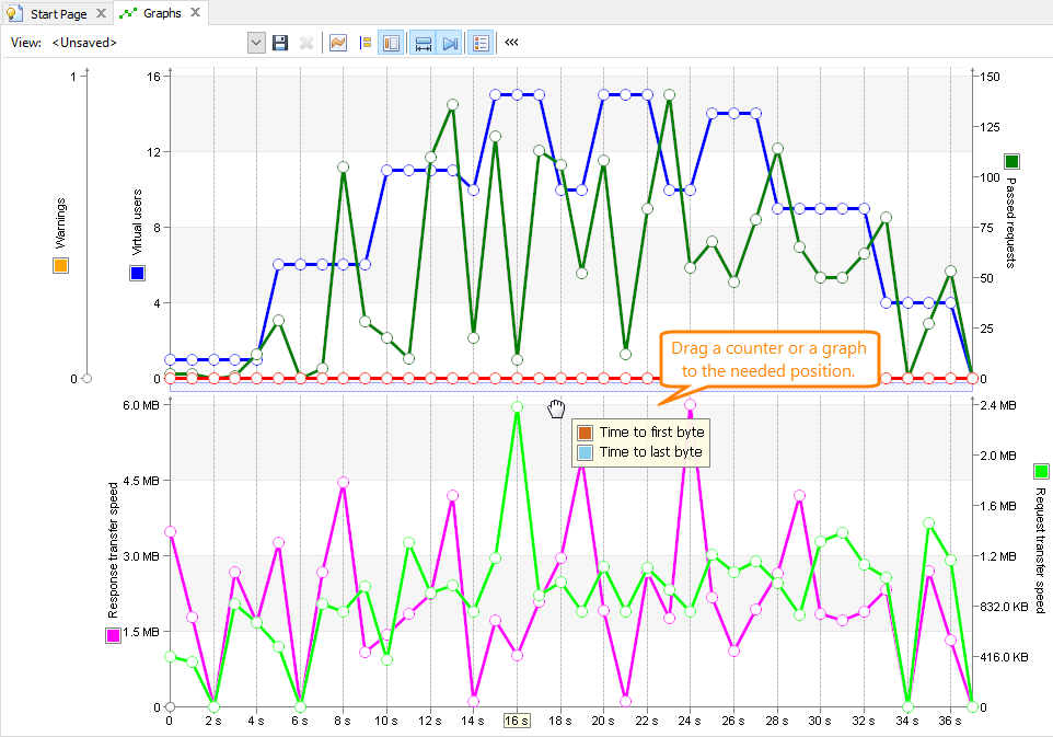 Monitoring performance: Moving graphs